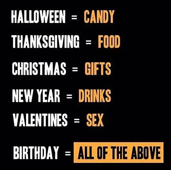 Haloween=candy Thanksgiving=food Christmas=gifts New Year=drinks Valentines=sex Birthday=All the above.jpg